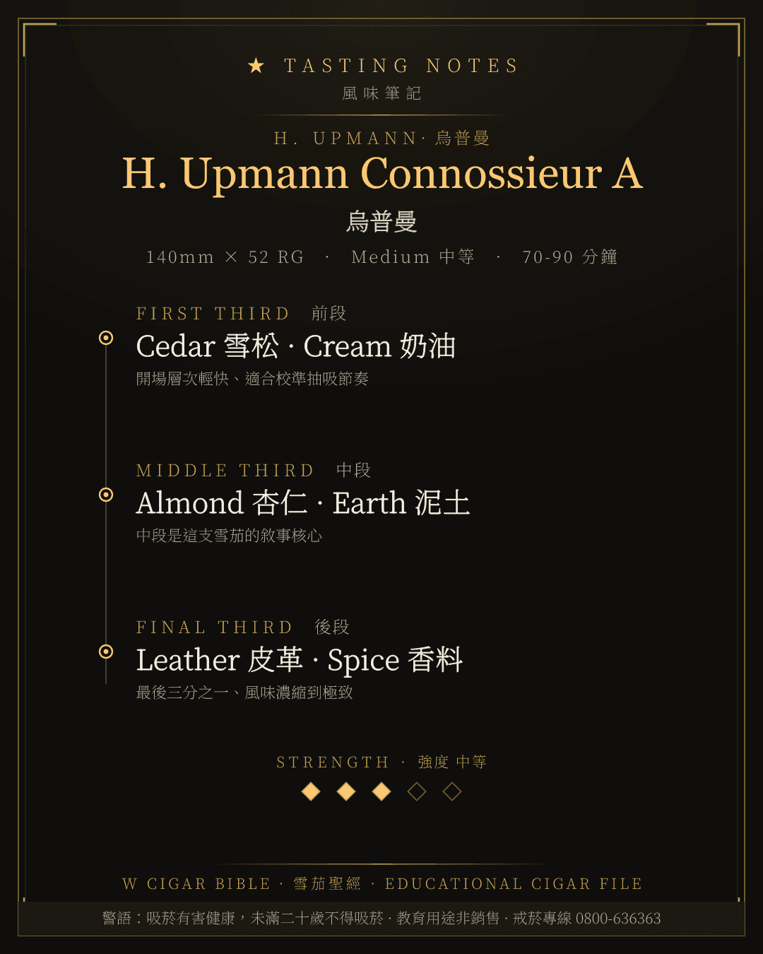 H. Upmann Connossieur A 風味筆記 · 烏普曼