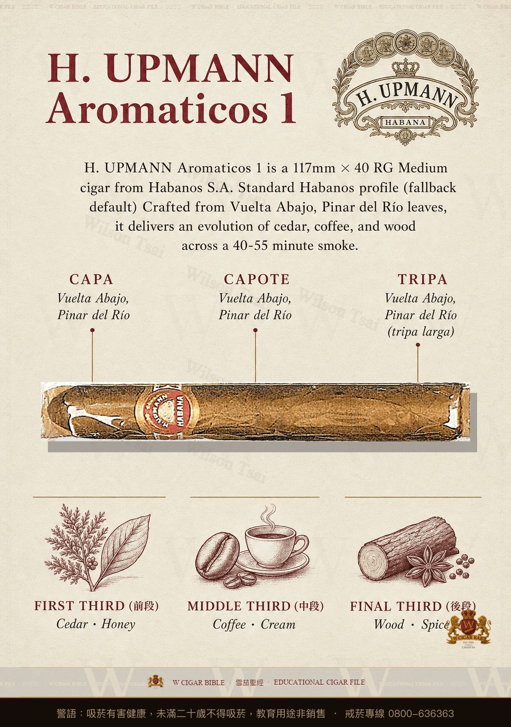 H. Upmann Aromáticos No. 1 · 烏普曼