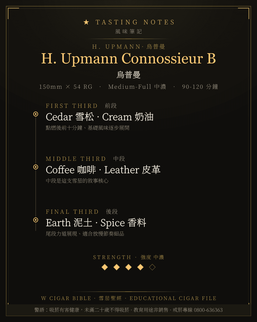 H. Upmann Connossieur B 風味筆記 · 烏普曼