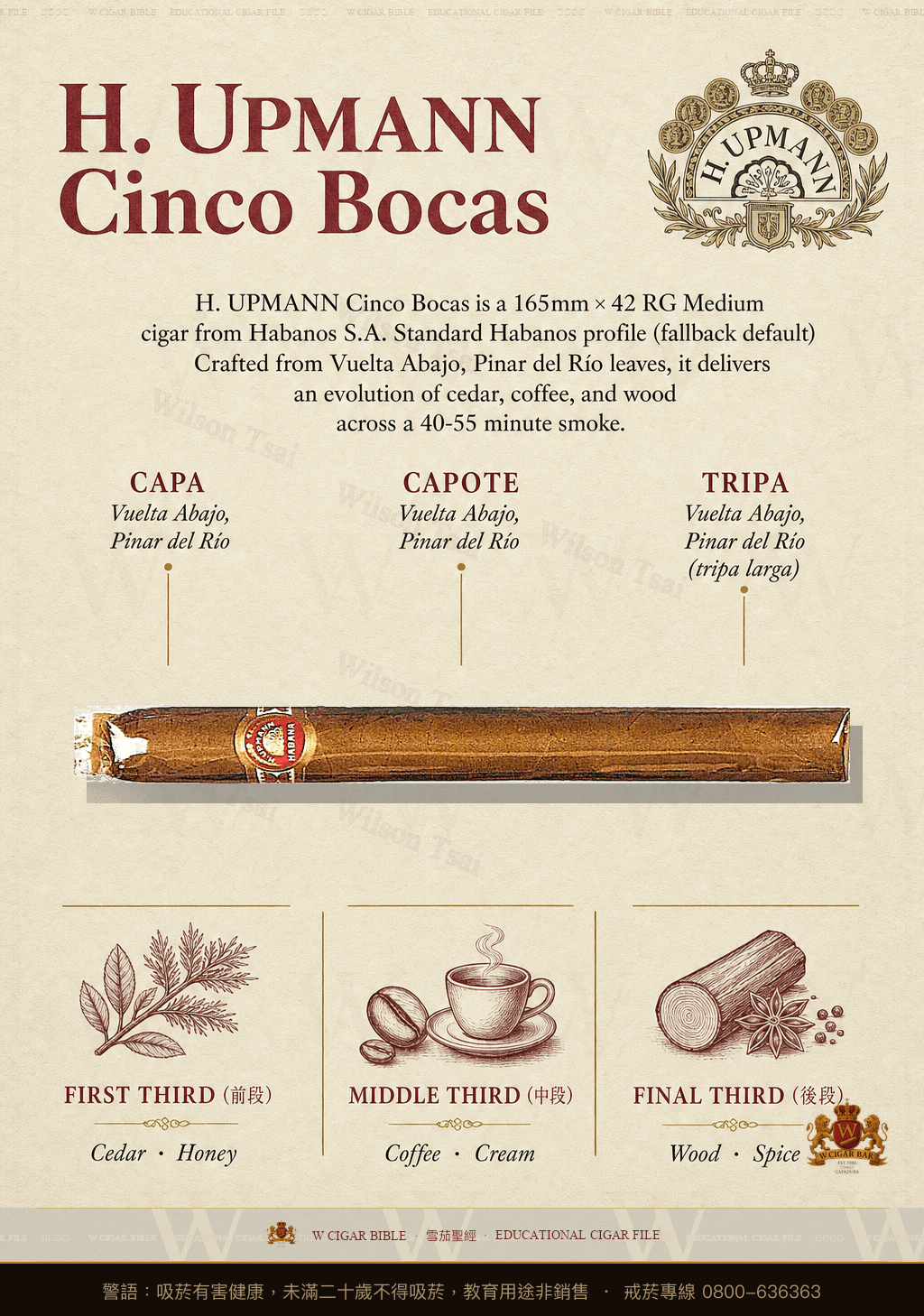 H. Upmann Cinco Bocas · 烏普曼