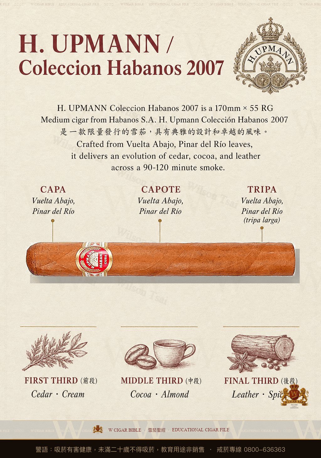 H. Upmann Colección Habanos · CH 2007 · 烏普曼