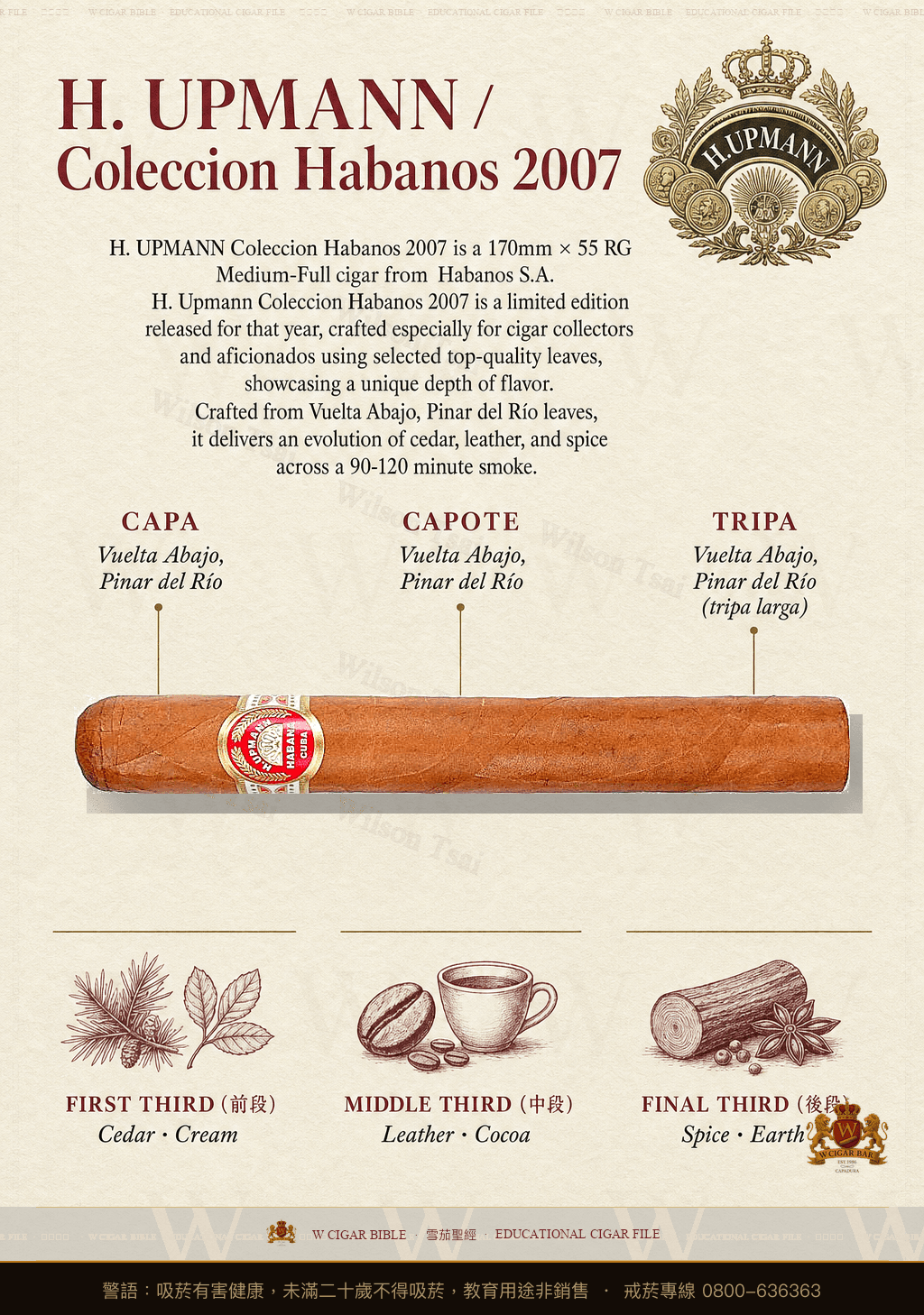 H. Upmann Colección Habanos · CH 2007 · 烏普曼