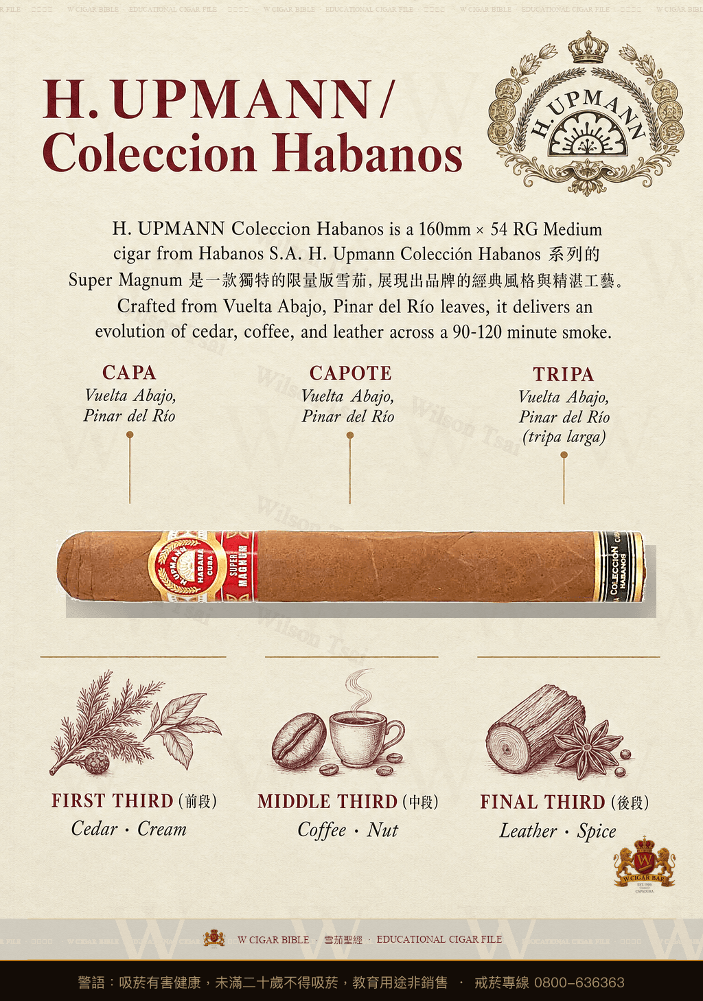 H. Upmann Colección Habanos · CH · 烏普曼