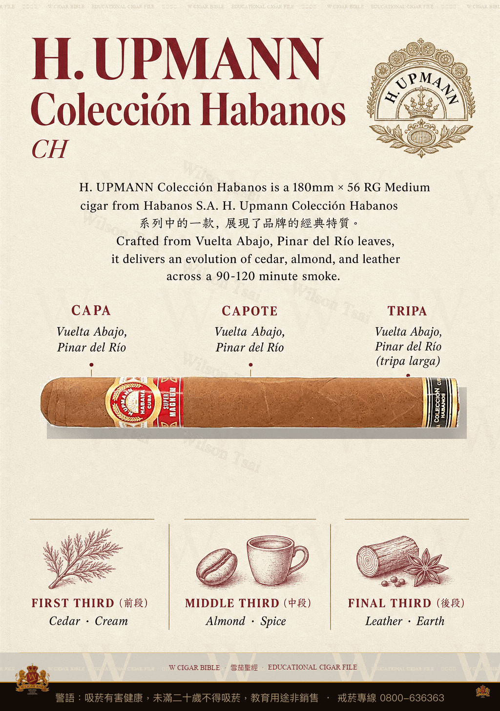 H. Upmann Colección Habanos · CH · 烏普曼