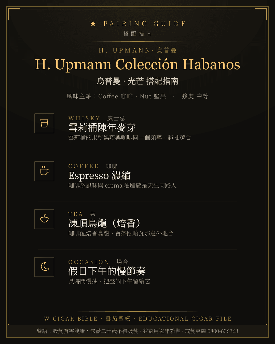 H. Upmann Colección Habanos 搭配指南 · 烏普曼