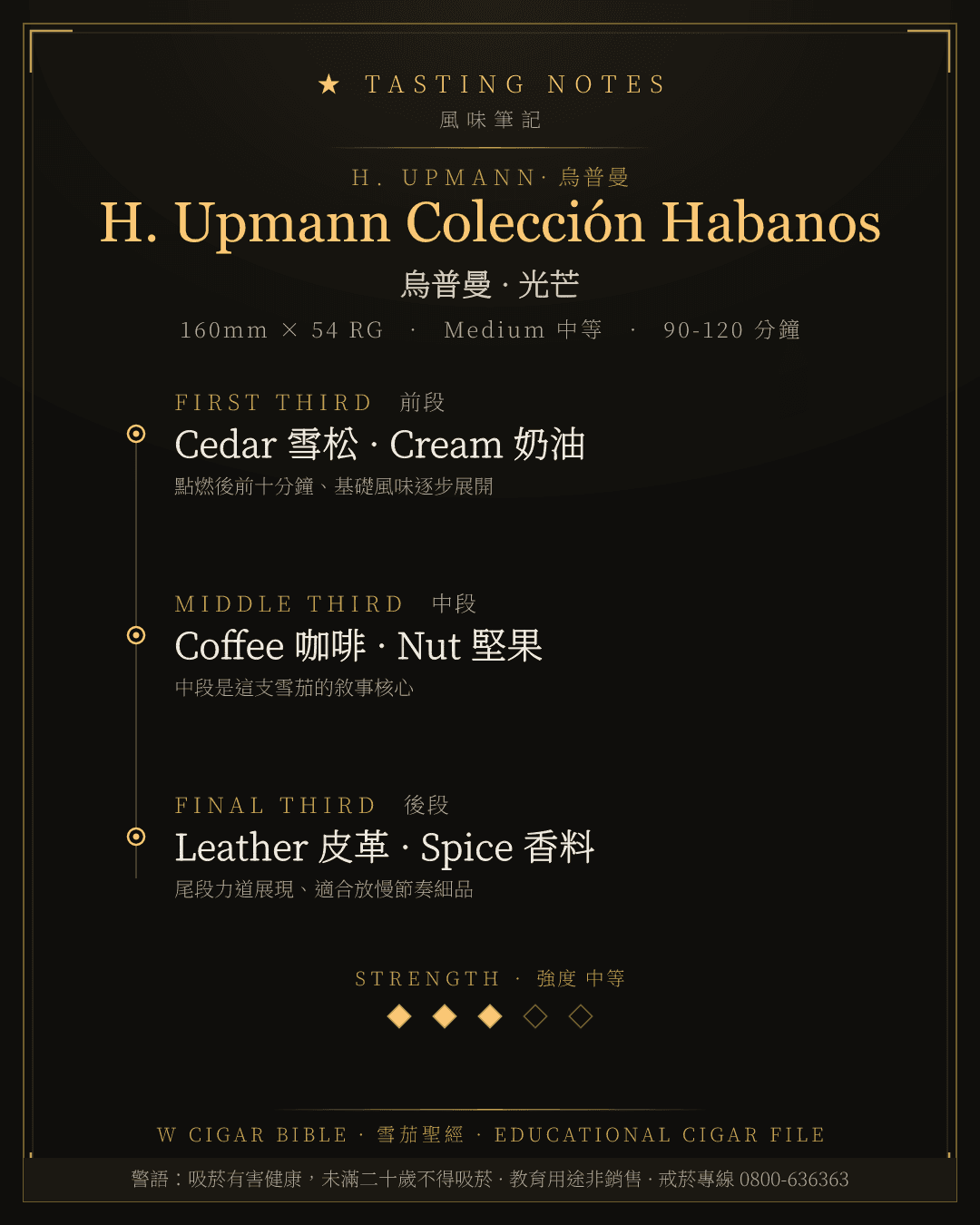 H. Upmann Colección Habanos 風味筆記 · 烏普曼