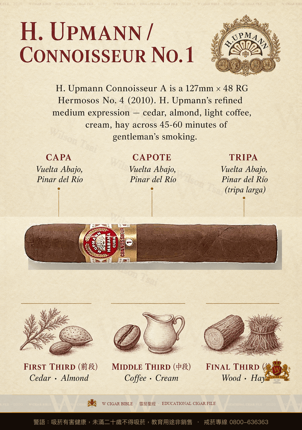 H. Upmann Connoisseur No. 1 · 烏普曼