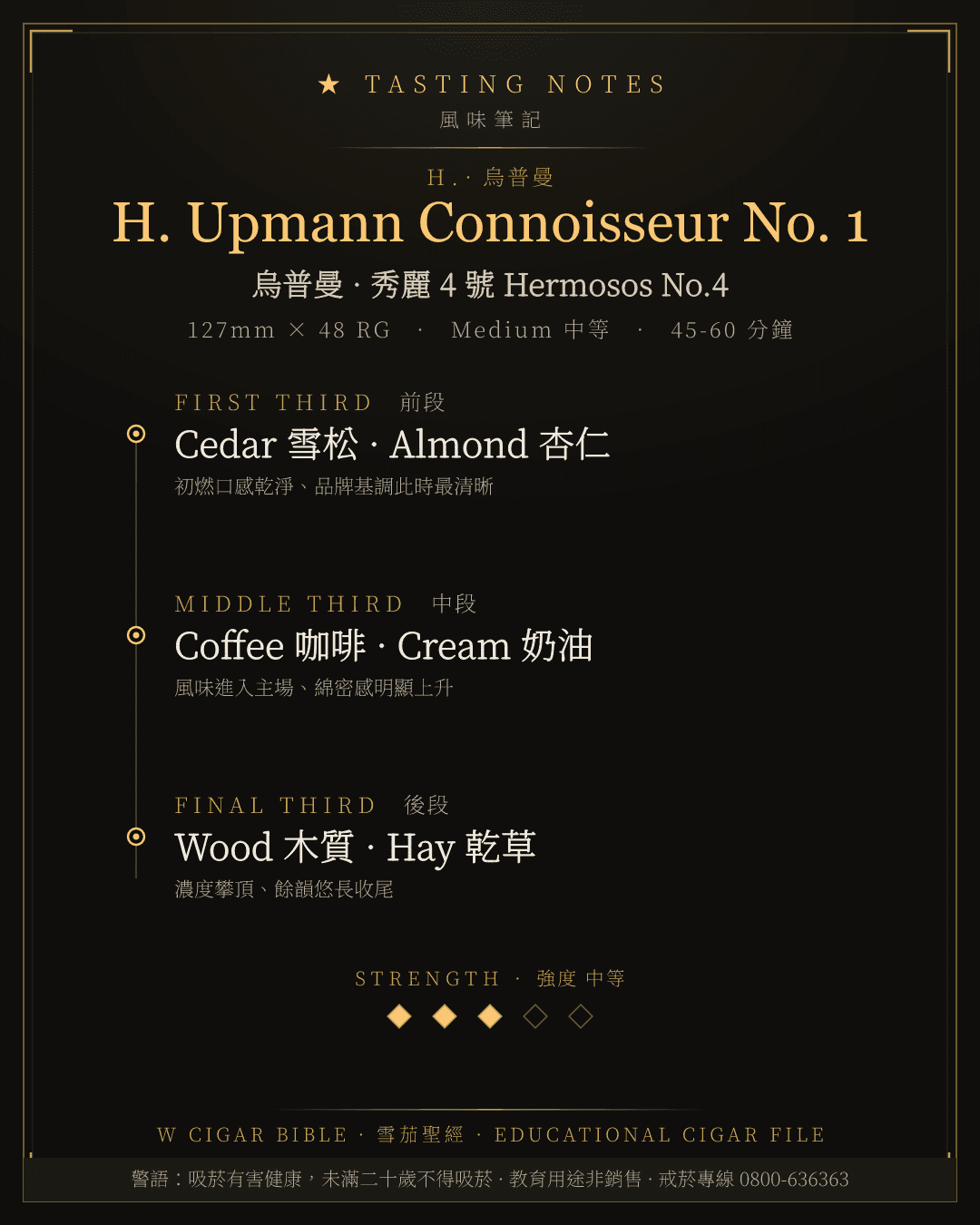 H. Upmann Connoisseur No. 1 風味筆記 · 烏普曼