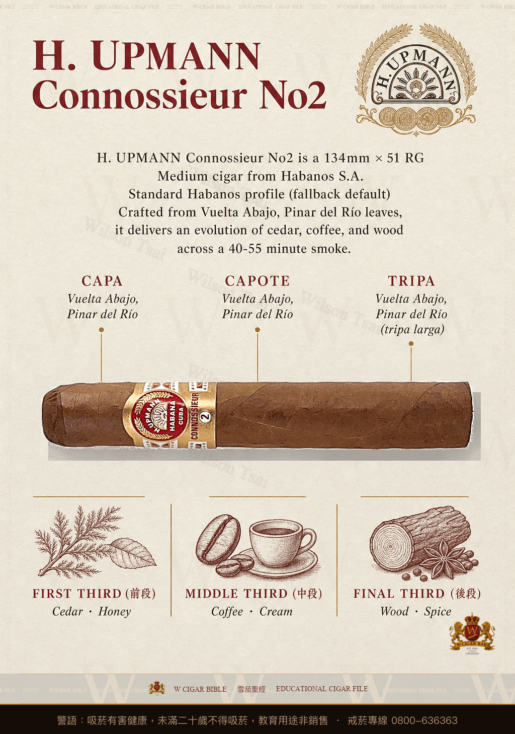 H. Upmann Connoisseur No. 2 · 烏普曼