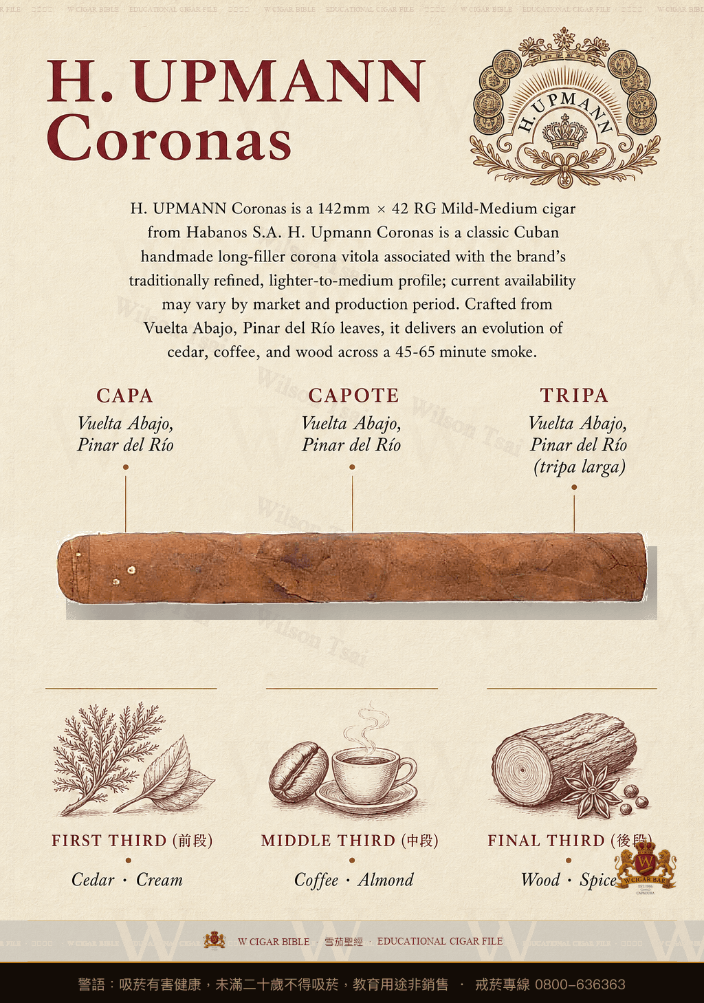 H. Upmann Coronas · 烏普曼