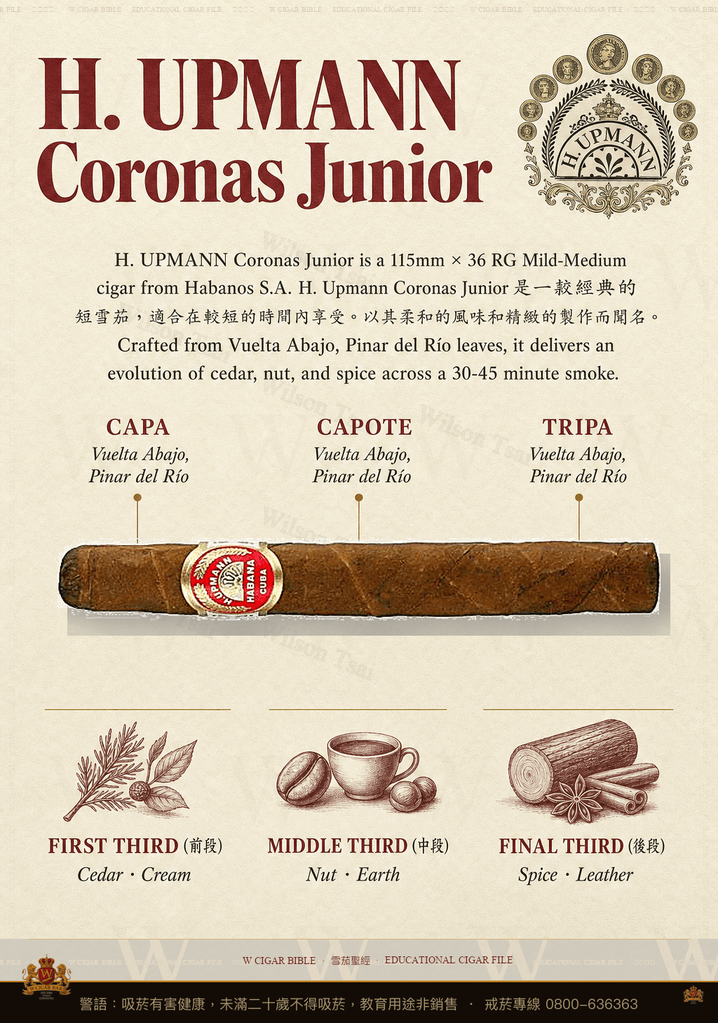 H. Upmann Coronas Junior · 烏普曼
