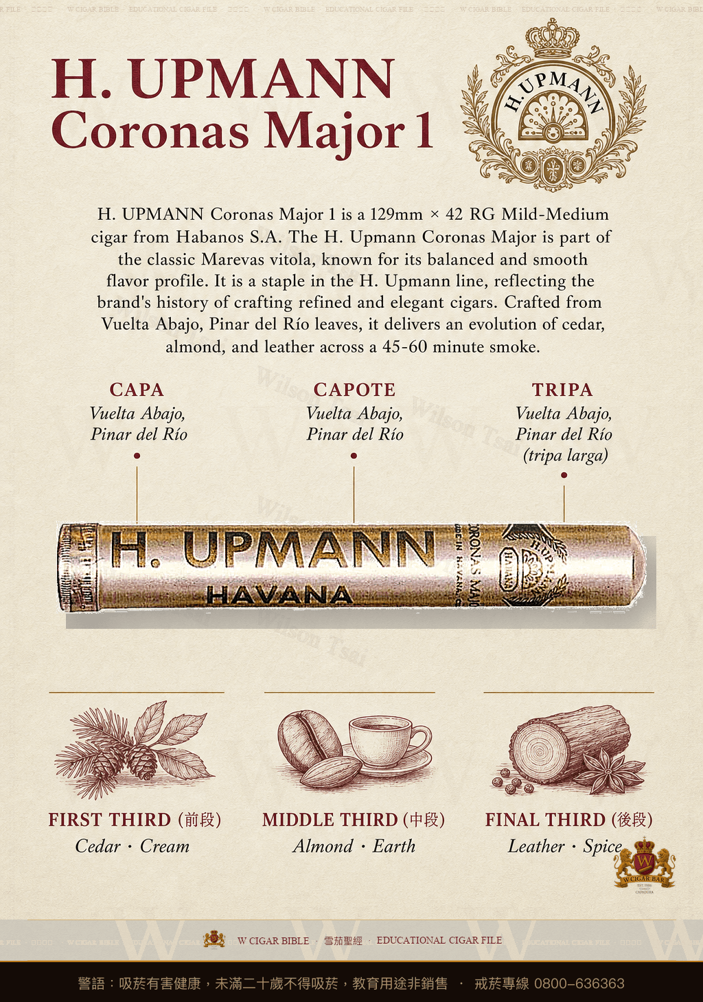 H. Upmann Coronas Major 1 · 烏普曼