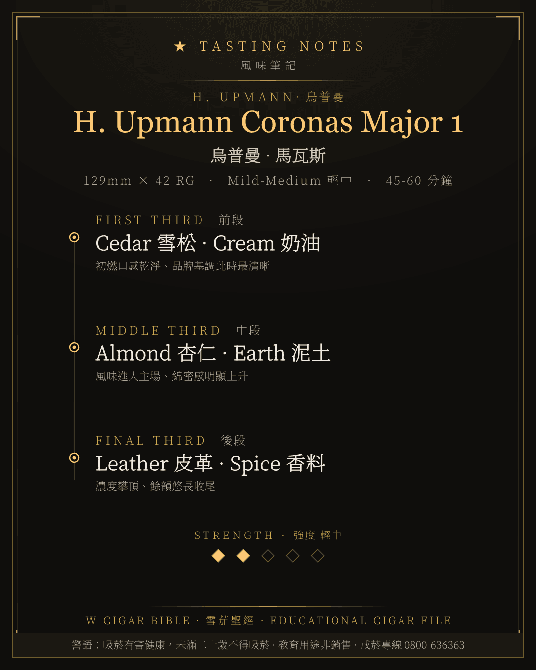 H. Upmann Coronas Major 1 風味筆記 · 烏普曼