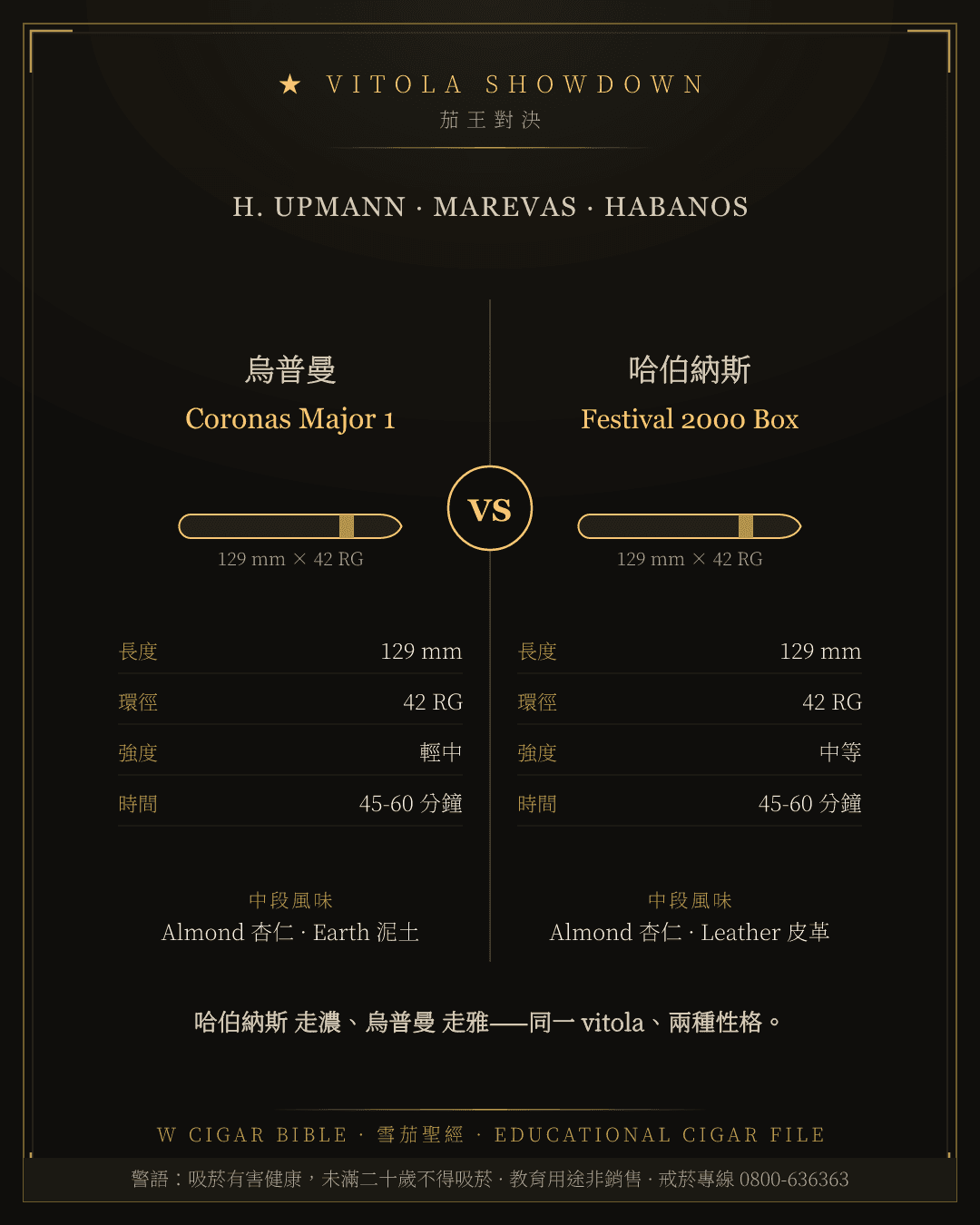 H. Upmann Coronas Major 1 vs Habanos Festival 2000 Box