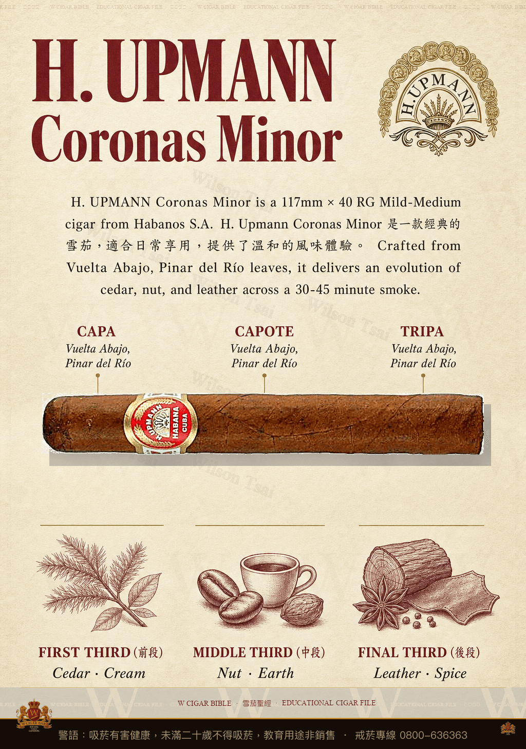H. Upmann Coronas Minor · 烏普曼