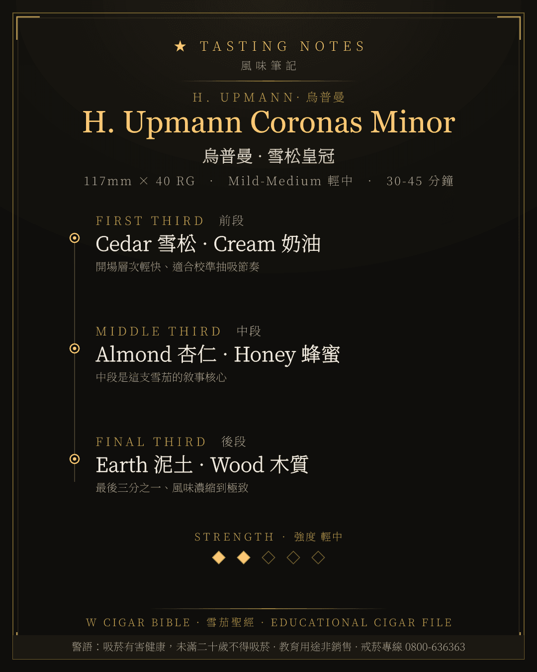 H. Upmann Coronas Minor 風味筆記 · 烏普曼