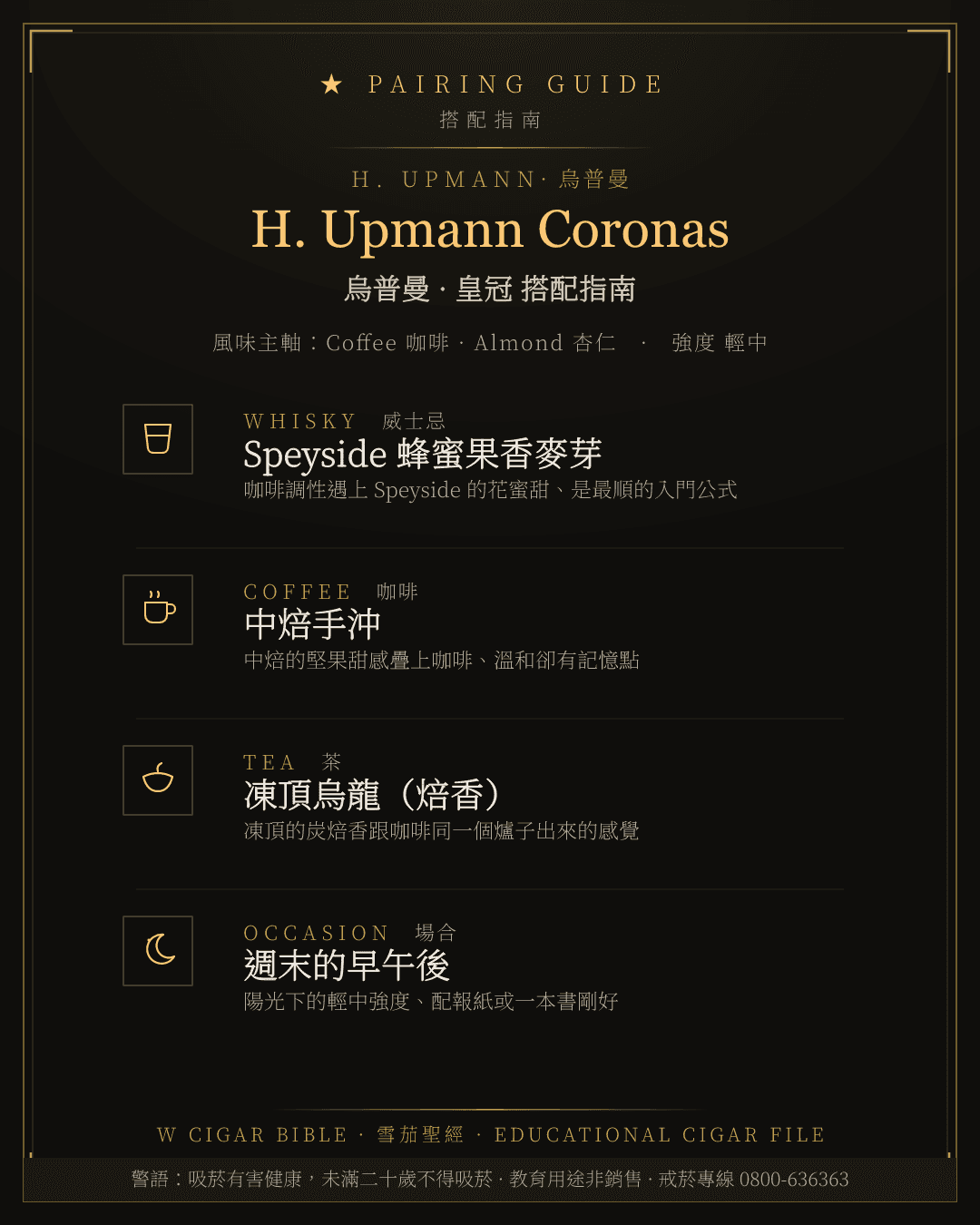H. Upmann Coronas 搭配指南 · 烏普曼