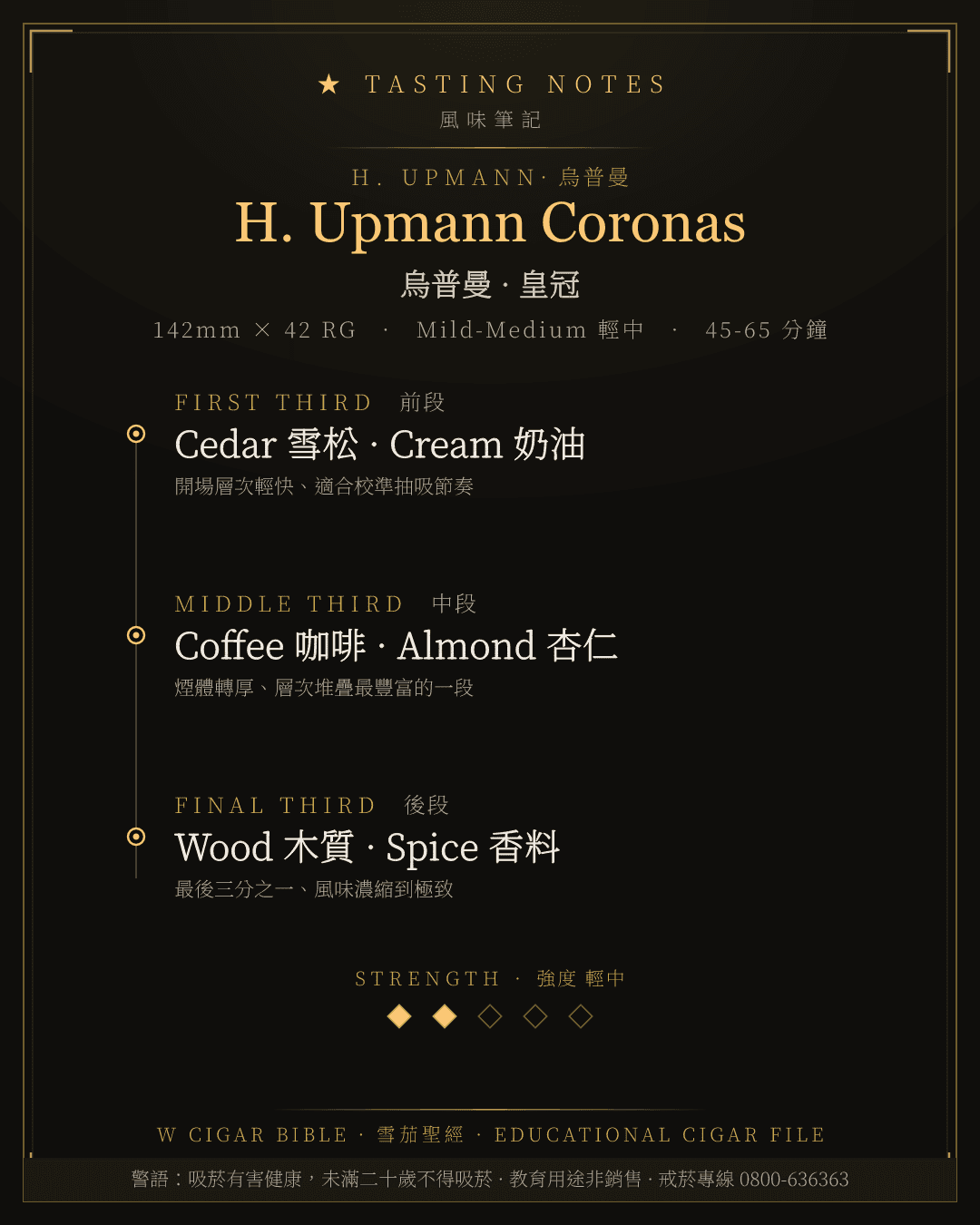 H. Upmann Coronas 風味筆記 · 烏普曼