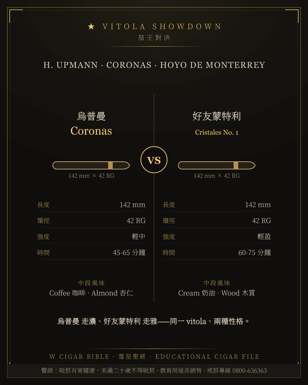 H. Upmann Coronas vs Hoyo De Monterrey Cristales No. 1