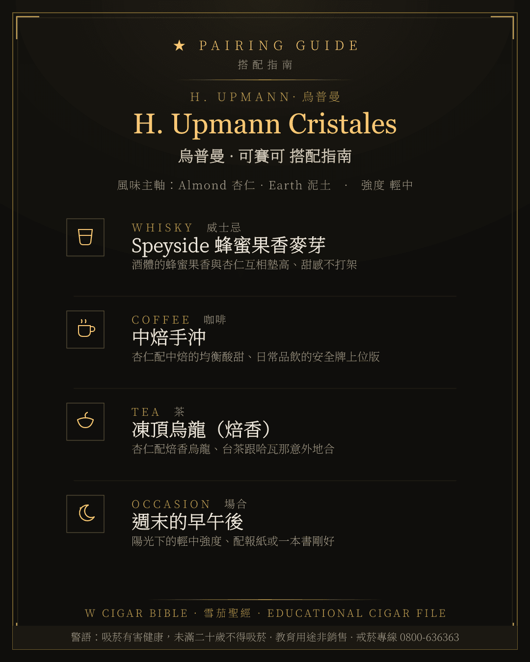 H. Upmann Cristales 搭配指南 · 烏普曼