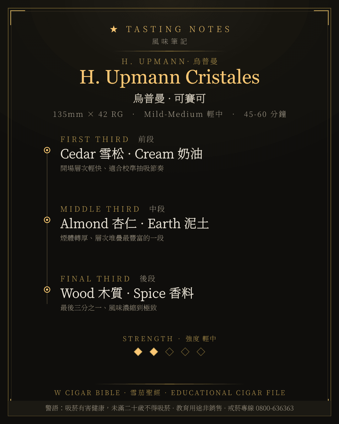 H. Upmann Cristales 風味筆記 · 烏普曼