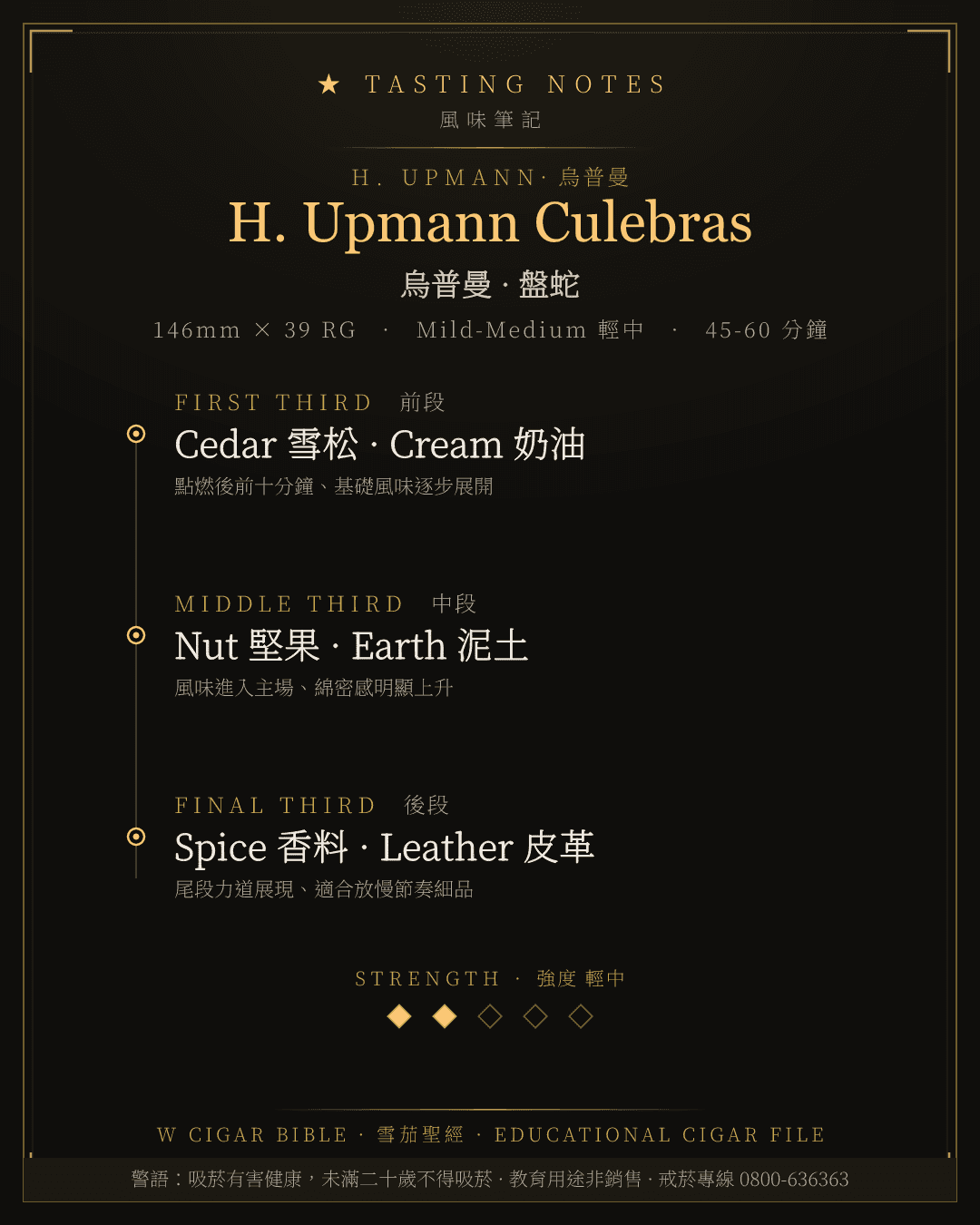 H. Upmann Culebras 風味筆記 · 烏普曼