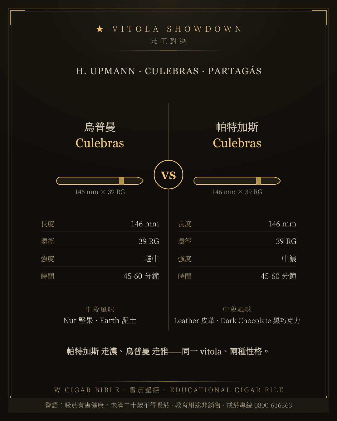 H. Upmann Culebras vs Partagás Culebras