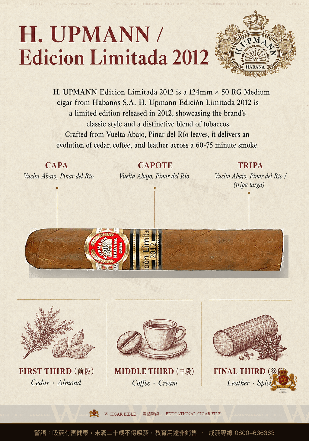 H. Upmann Robusto · EL 2012 · 烏普曼