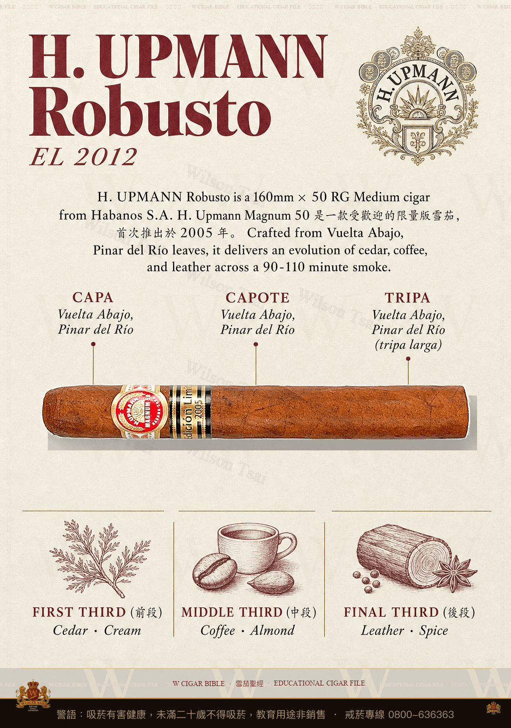 H. Upmann Robusto · EL 2012 · 烏普曼