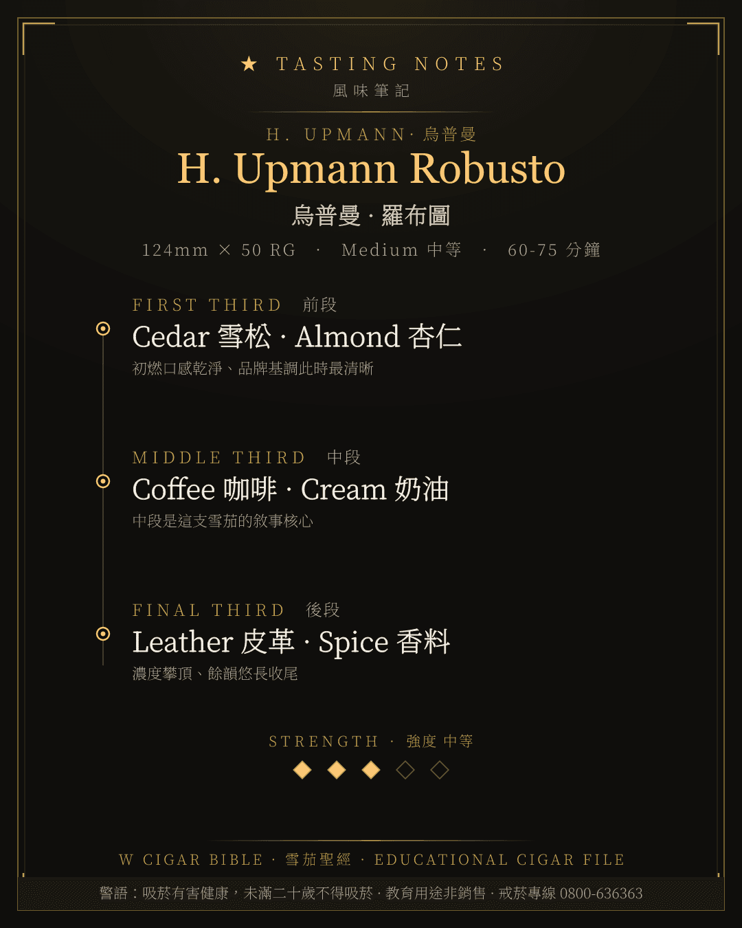 H. Upmann Robusto 風味筆記 · 烏普曼