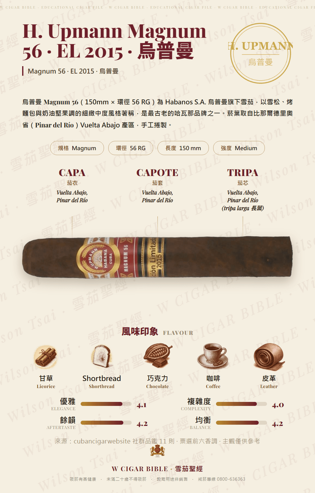 H. Upmann Magnum 56 · EL 2015 · 烏普曼