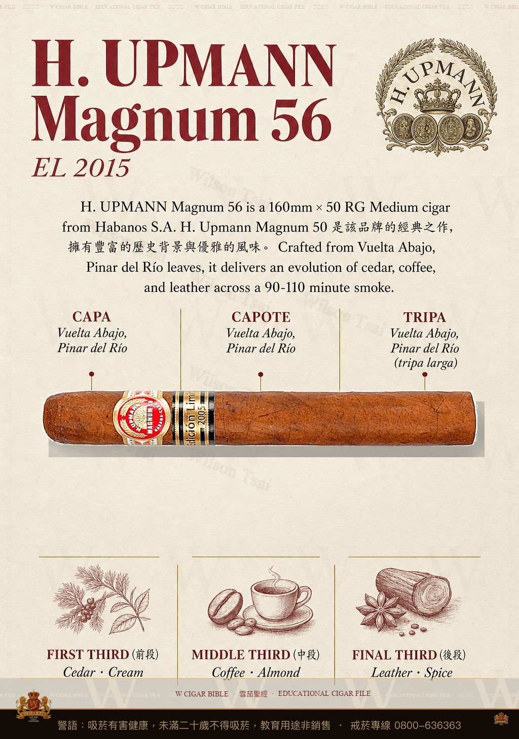 H. Upmann Magnum 56 · EL 2015 · 烏普曼