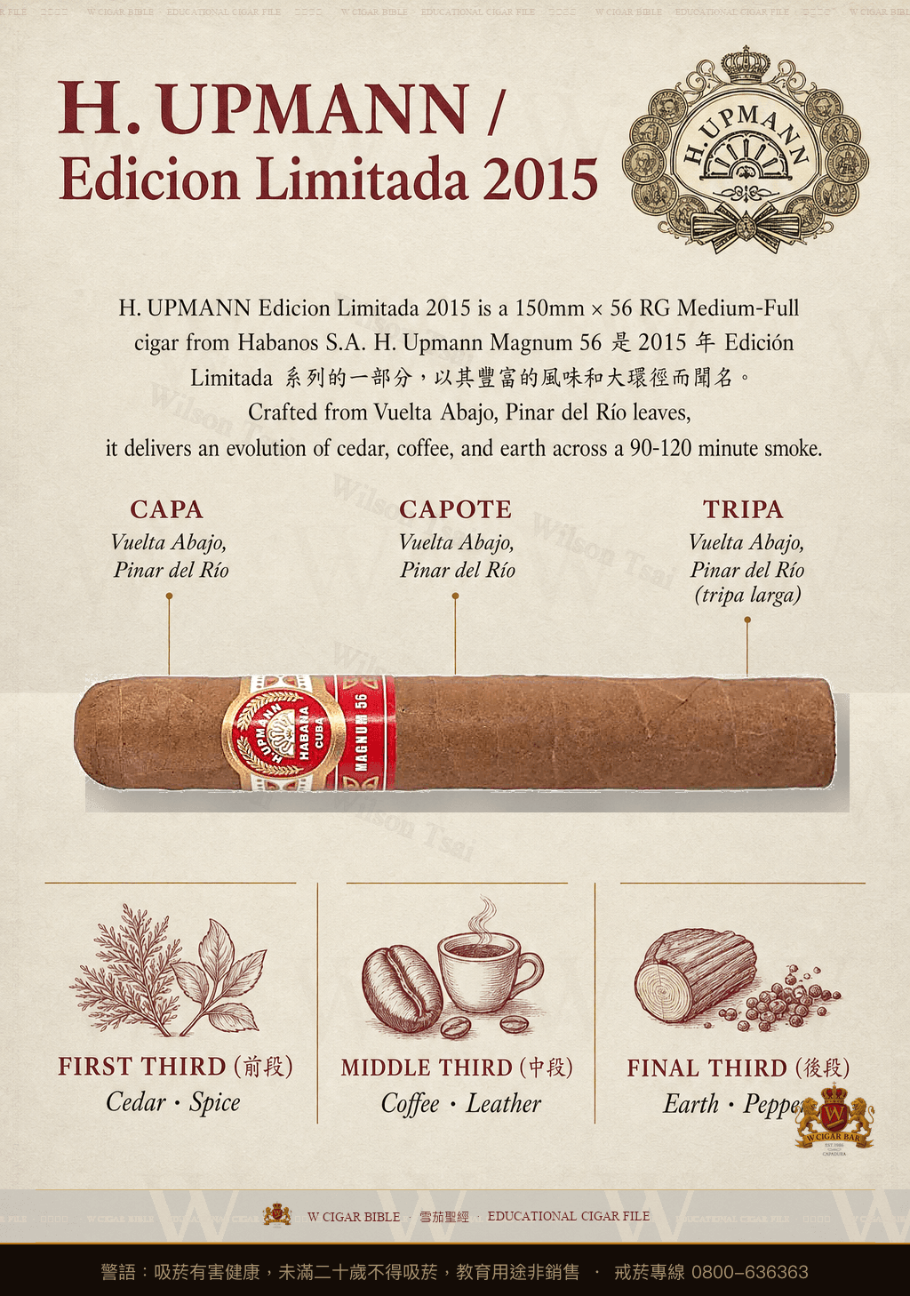 H. Upmann Magnum 56 · EL 2015 · 烏普曼