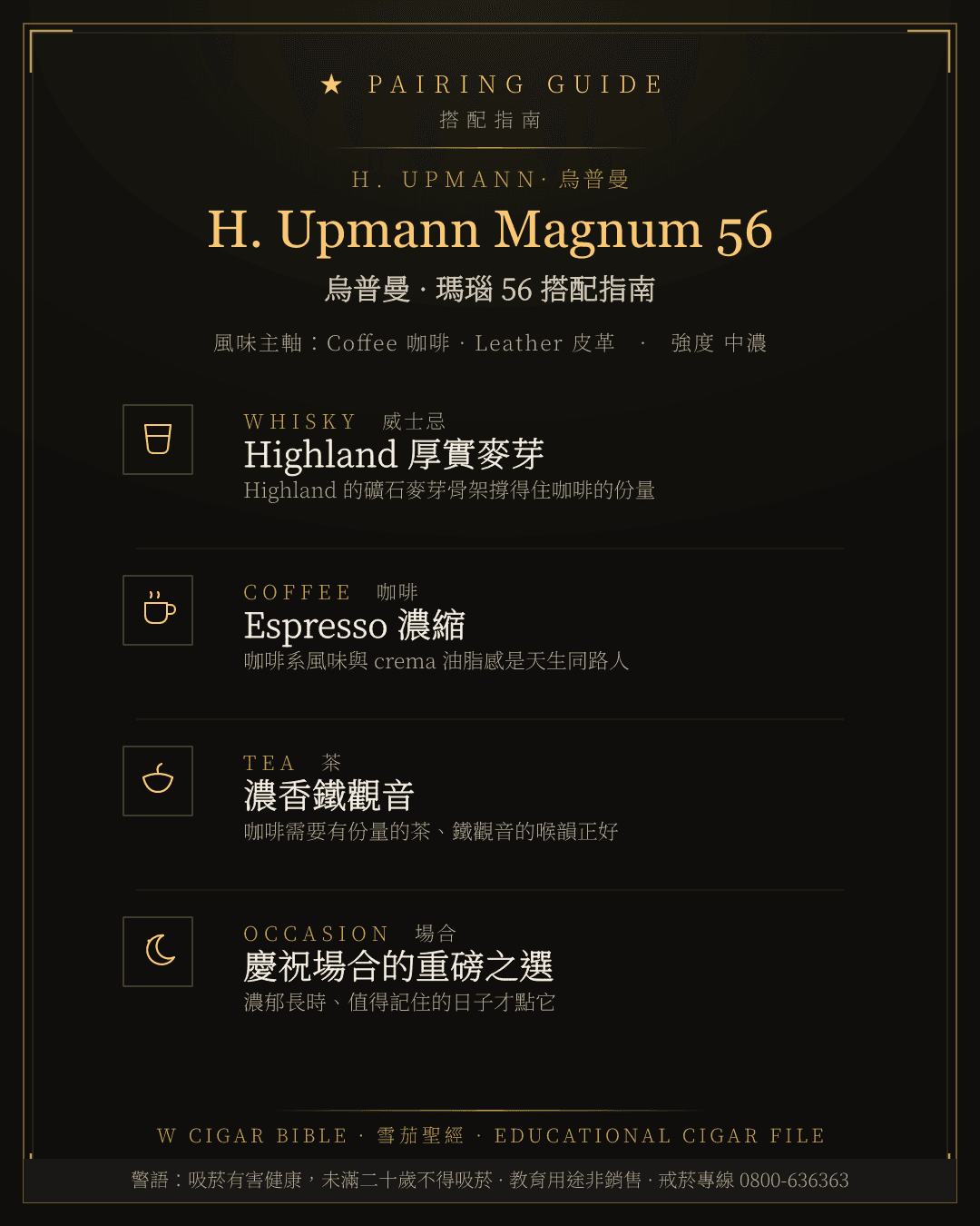 H. Upmann Magnum 56 搭配指南 · 烏普曼