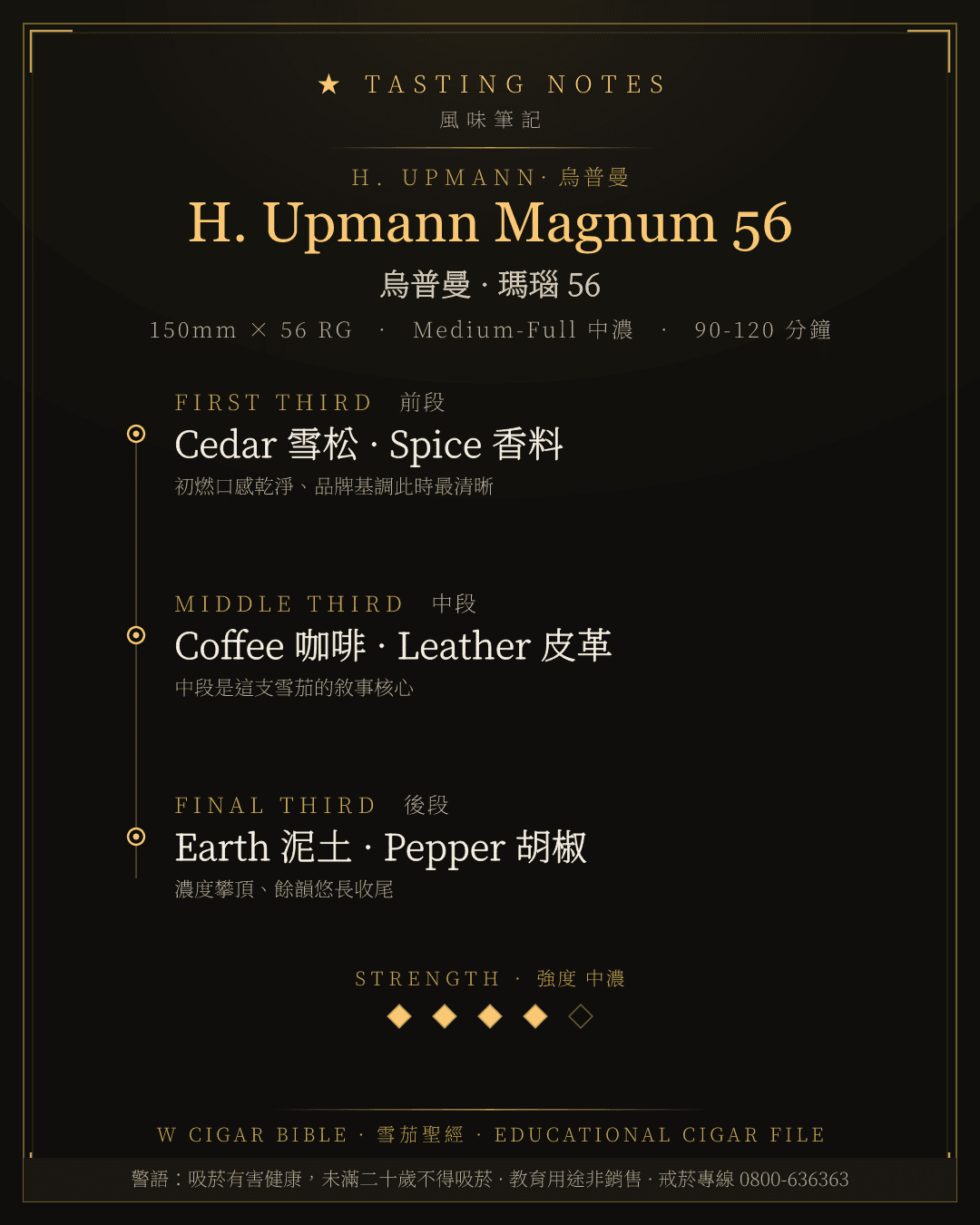H. Upmann Magnum 56 風味筆記 · 烏普曼