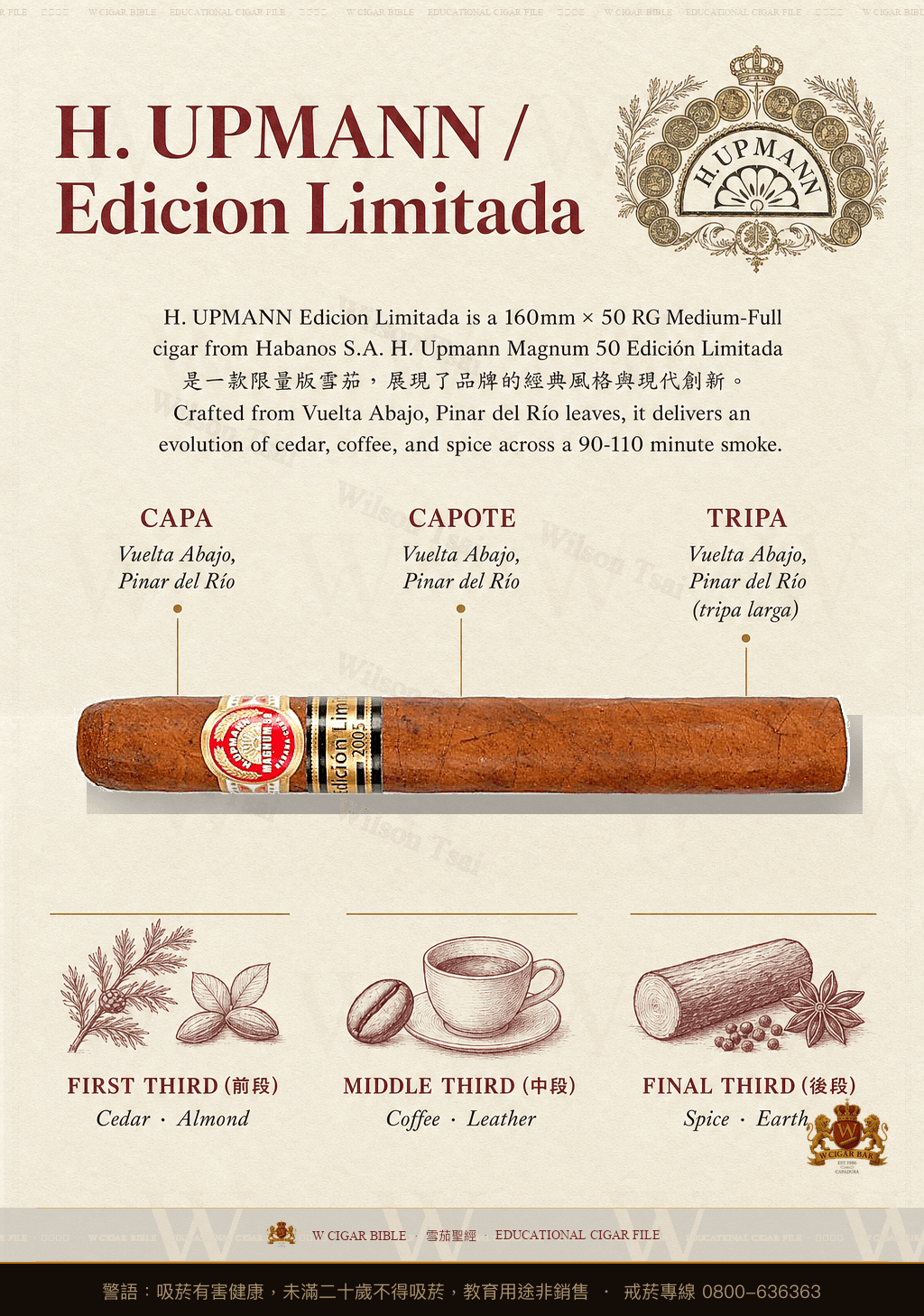 H. Upmann Magnum 50 · EL 2005 · 烏普曼