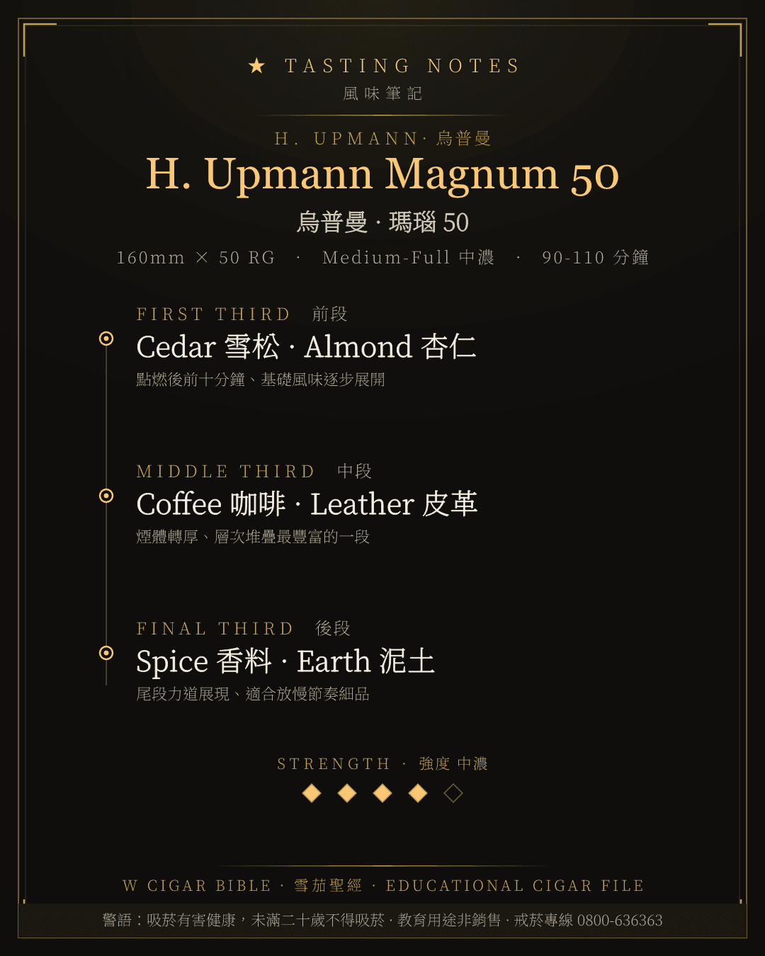 H. Upmann Magnum 50 風味筆記 · 烏普曼