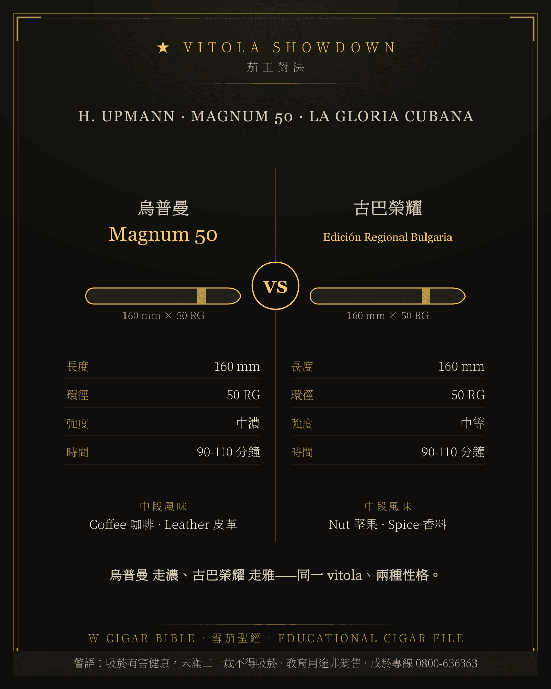 H. Upmann Magnum 50 vs La Gloria Cubana Edición Regional Bulgaria