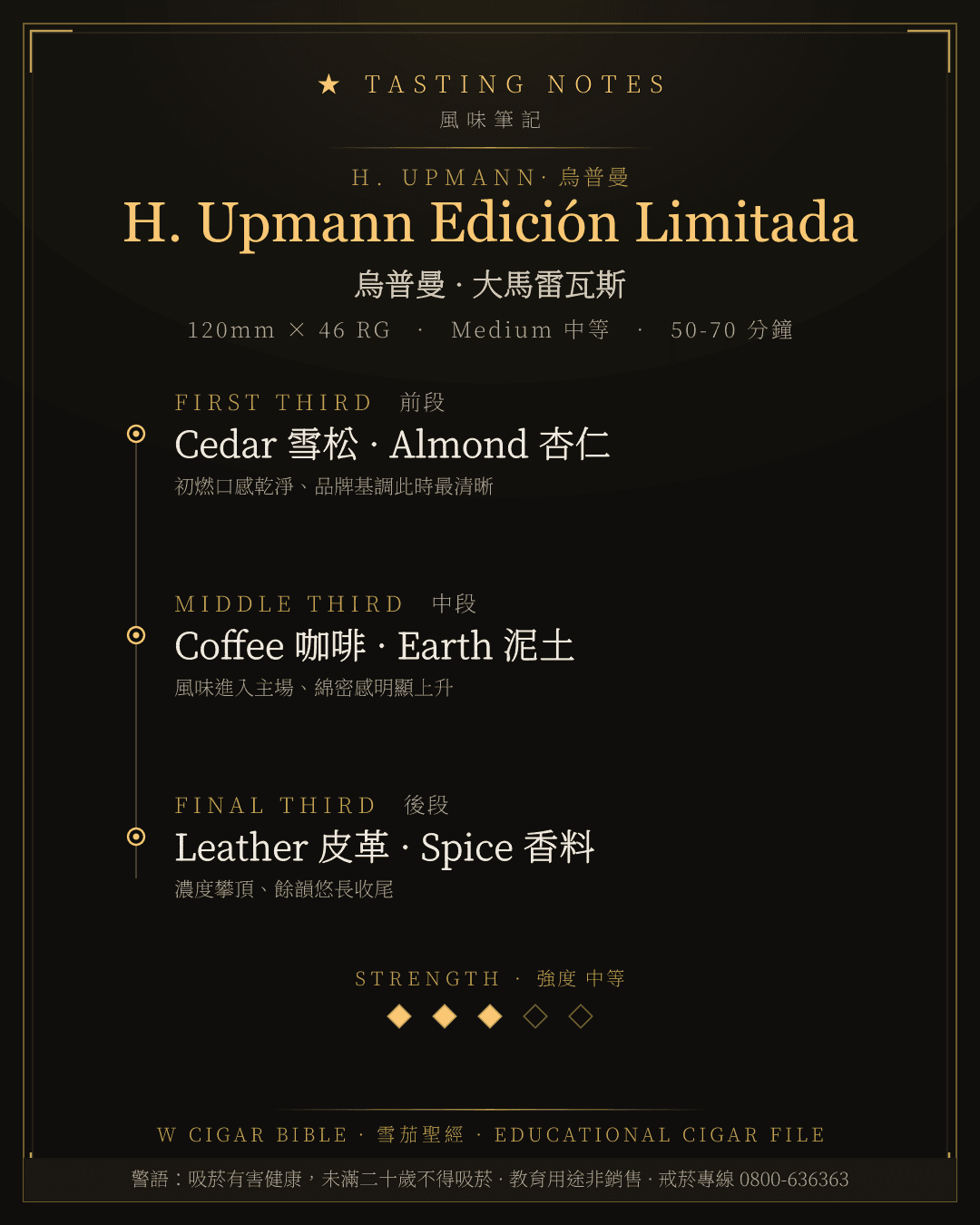 H. Upmann Edición Limitada 風味筆記 · 烏普曼
