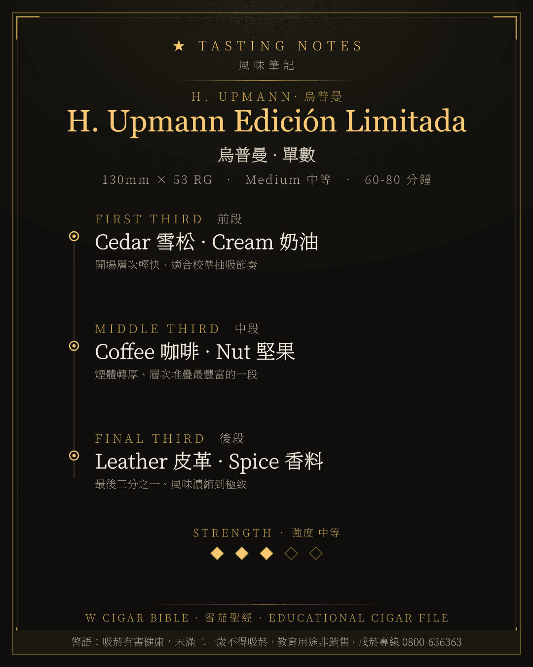 H. Upmann Edición Limitada 風味筆記 · 烏普曼