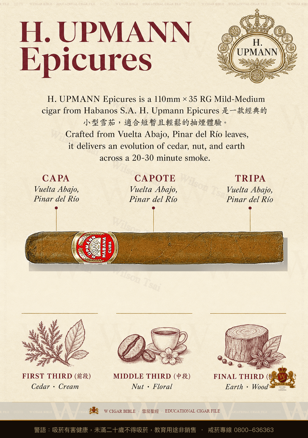 H. Upmann Epicures · 烏普曼