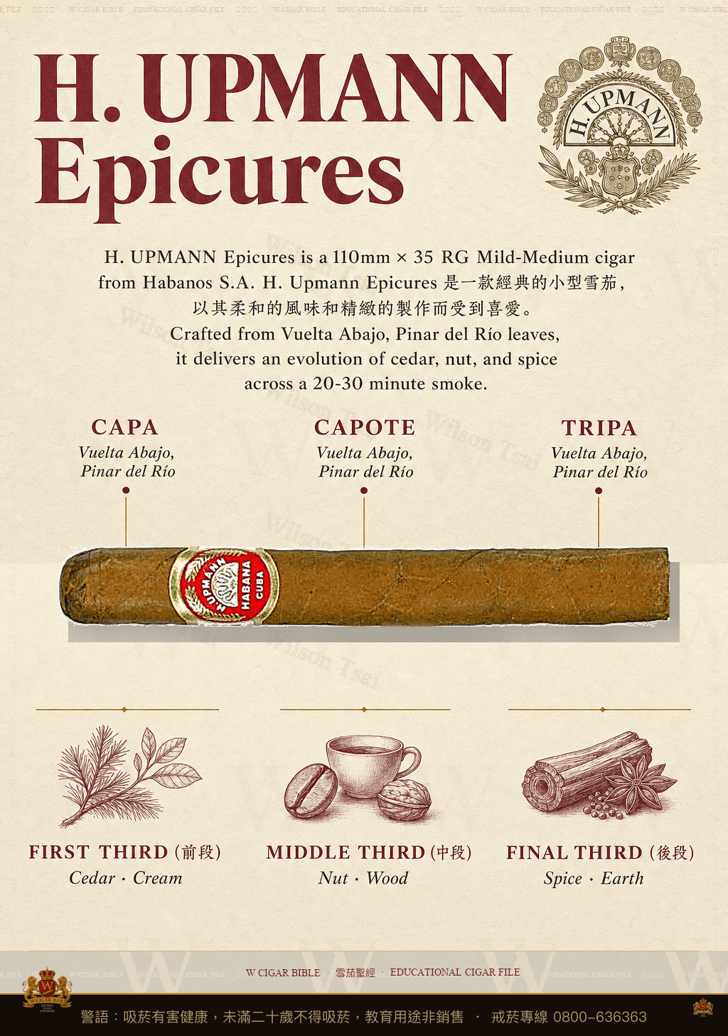 H. Upmann Epicures · 烏普曼