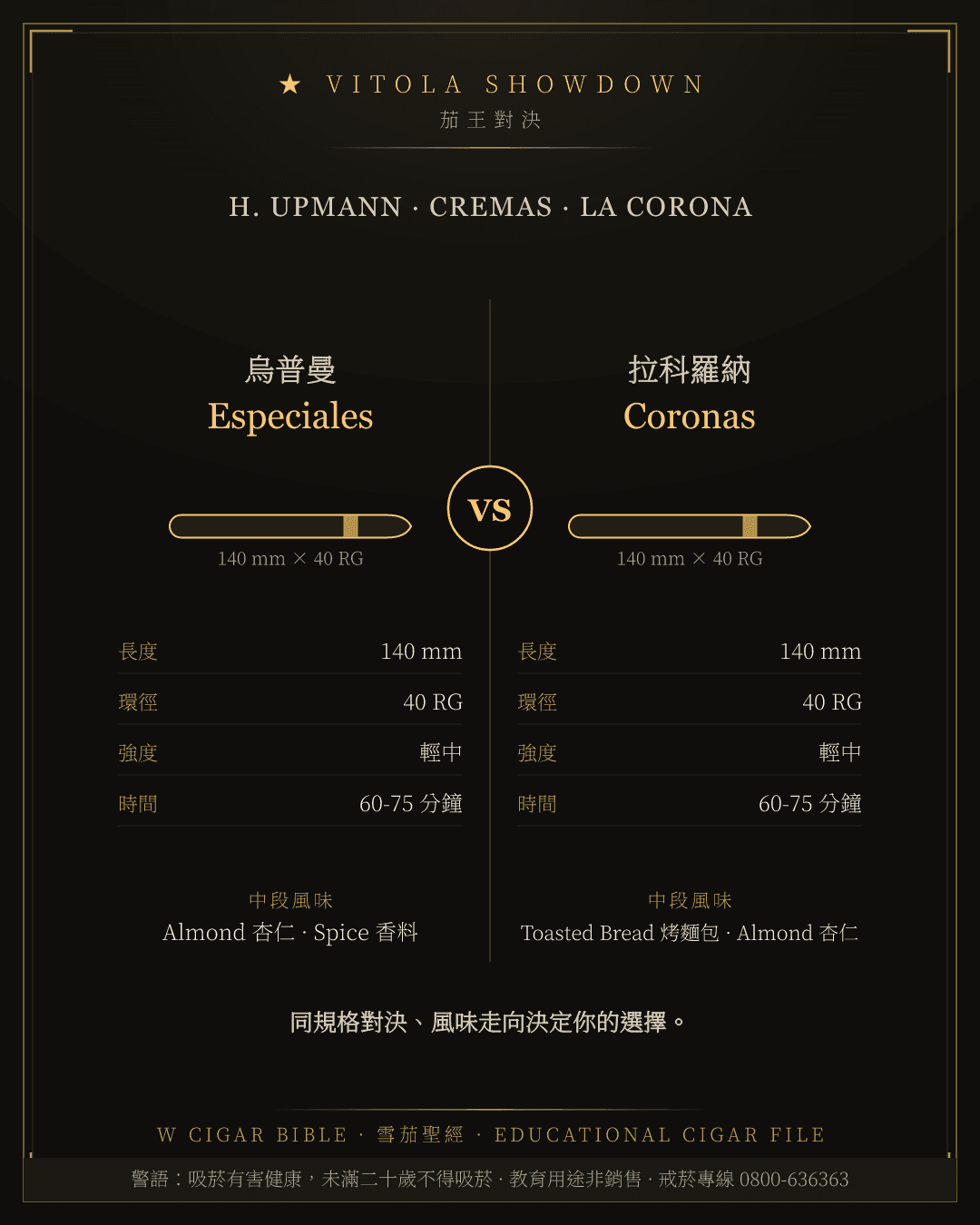 H. Upmann Especiales vs La Corona Coronas