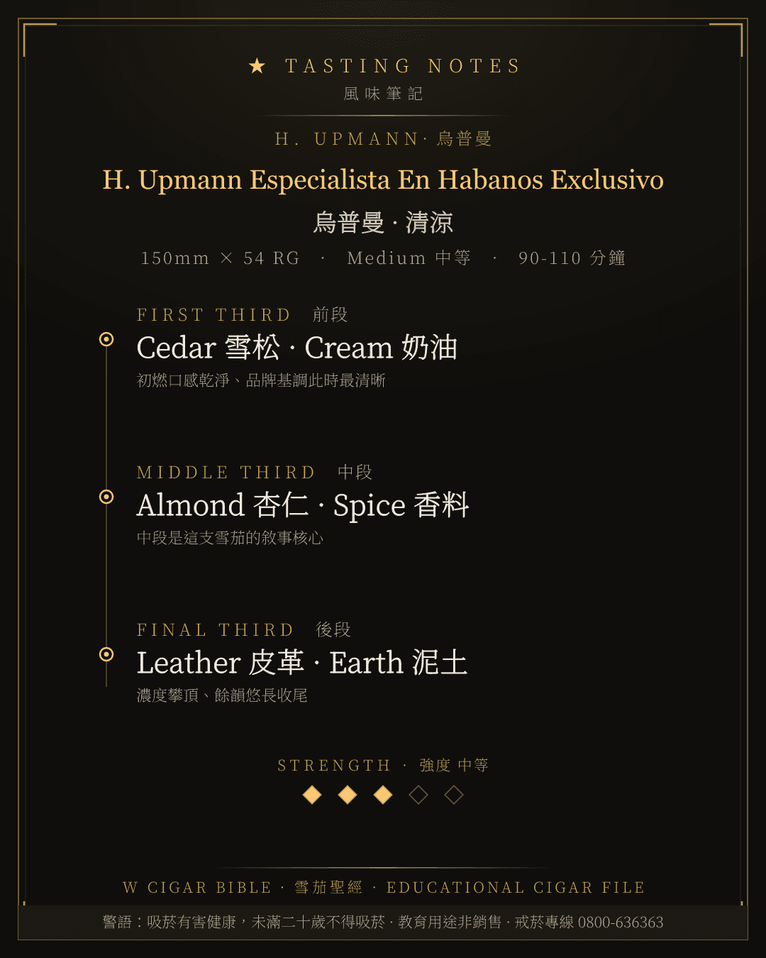 H. Upmann Especialista En Habanos Exclusivo 風味筆記 · 烏普曼