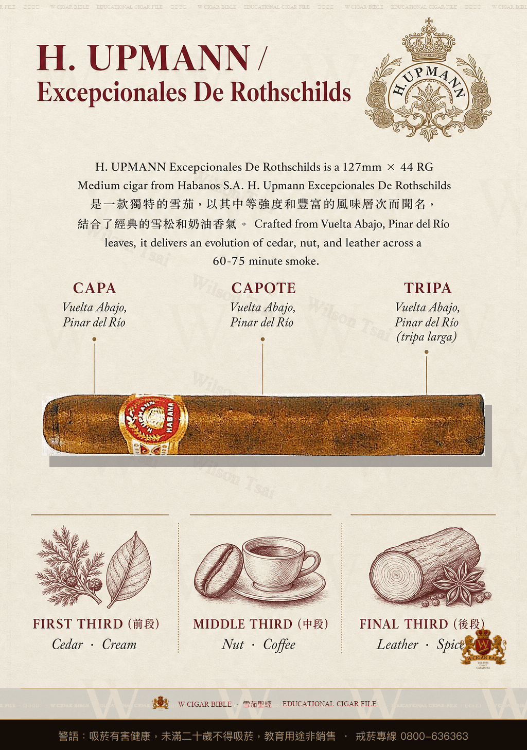 H. Upmann Excepcionales De Rothschilds · 烏普曼