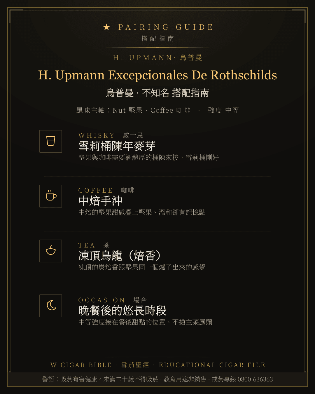 H. Upmann Excepcionales De Rothschilds 搭配指南 · 烏普曼