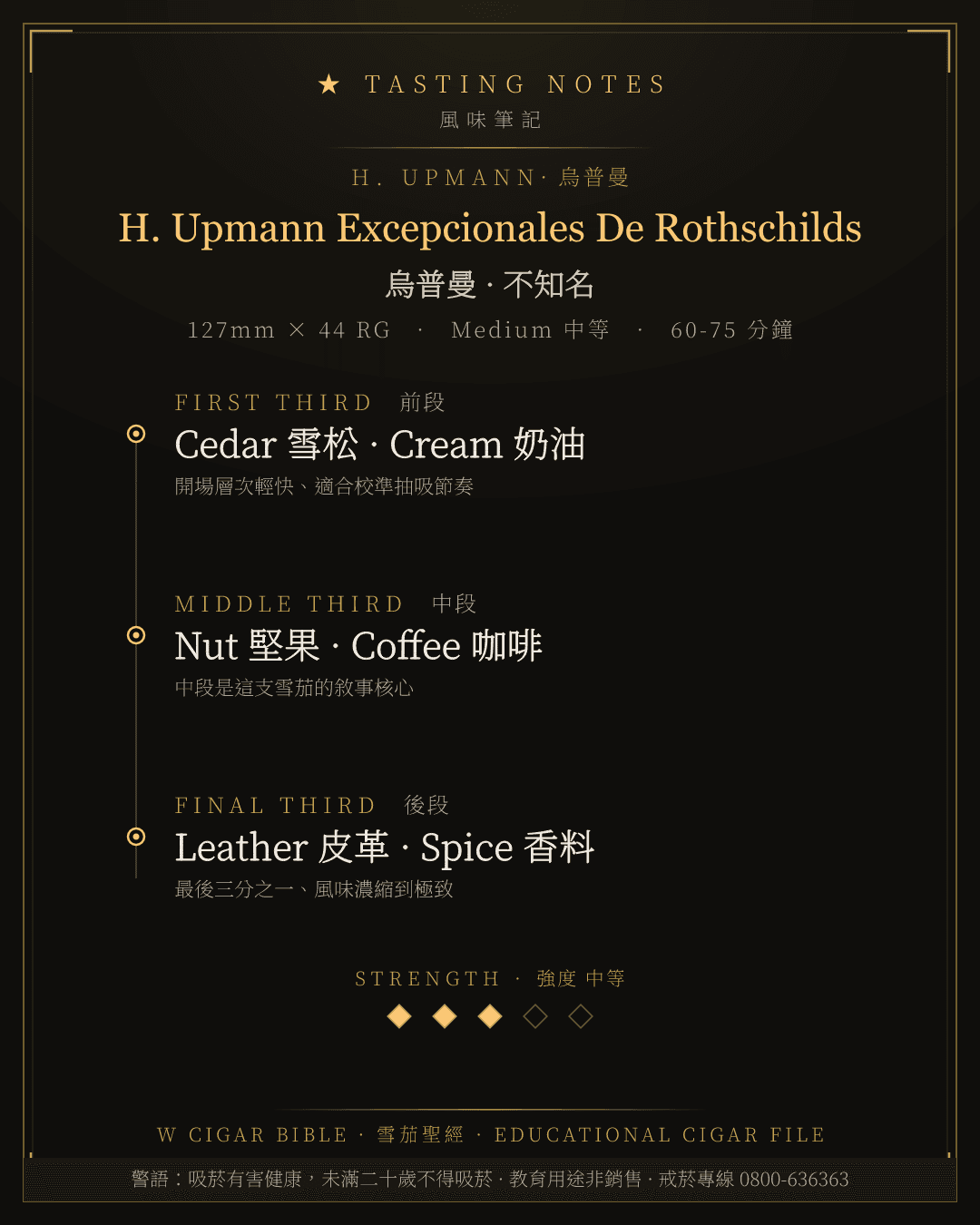 H. Upmann Excepcionales De Rothschilds 風味筆記 · 烏普曼