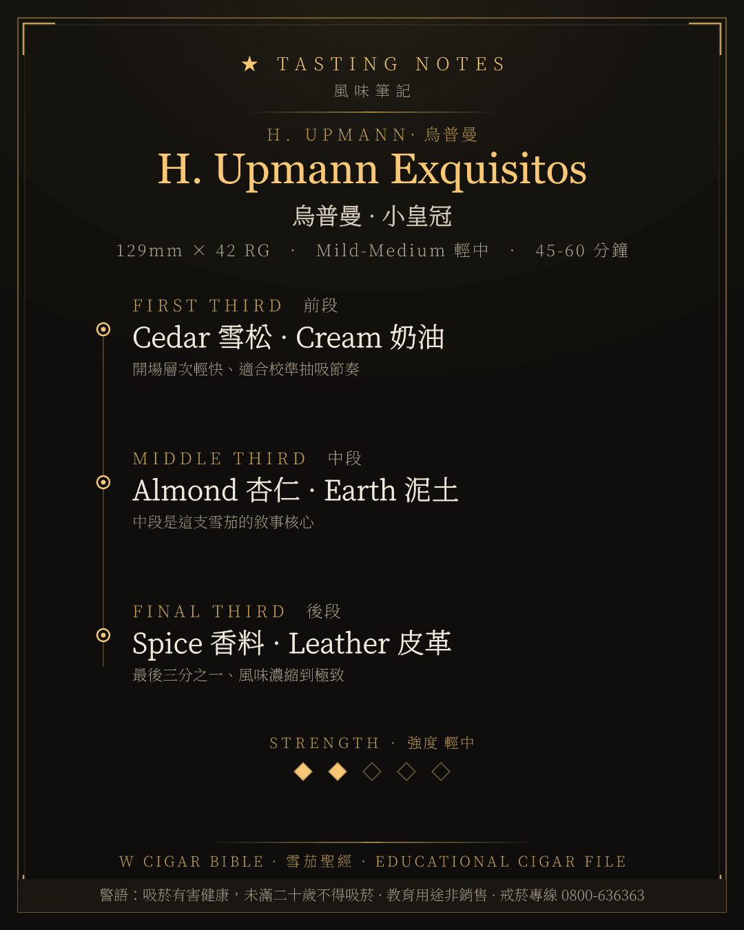 H. Upmann Exquisitos 風味筆記 · 烏普曼