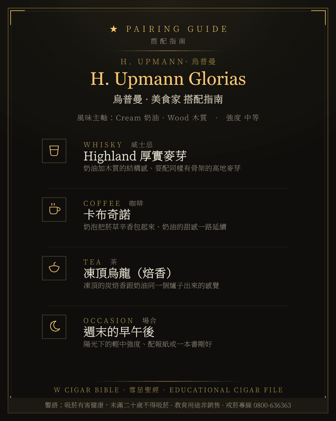 H. Upmann Glorias 搭配指南 · 烏普曼