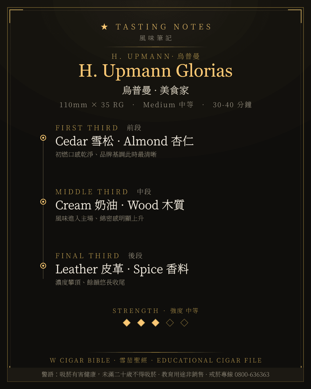 H. Upmann Glorias 風味筆記 · 烏普曼